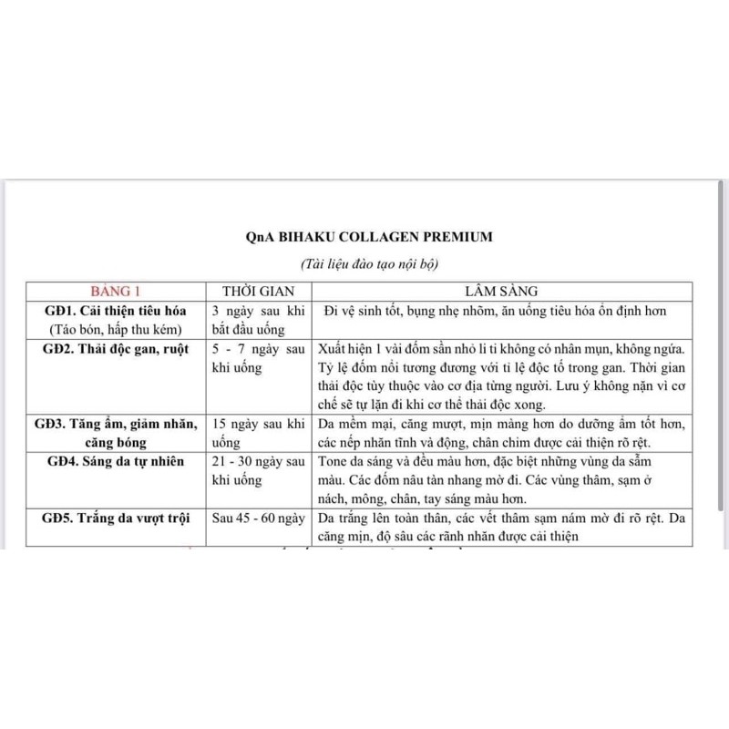 Viên Uống Trắng Da Collagen Bihaku Nhật Bản Chính Hãng 30 viên