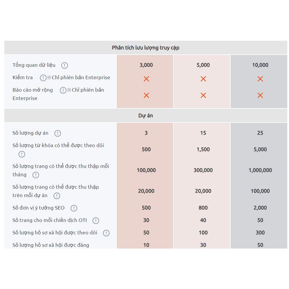 Phần mềm SemRush chính hãng | WebRaoVat - webraovat.net.vn