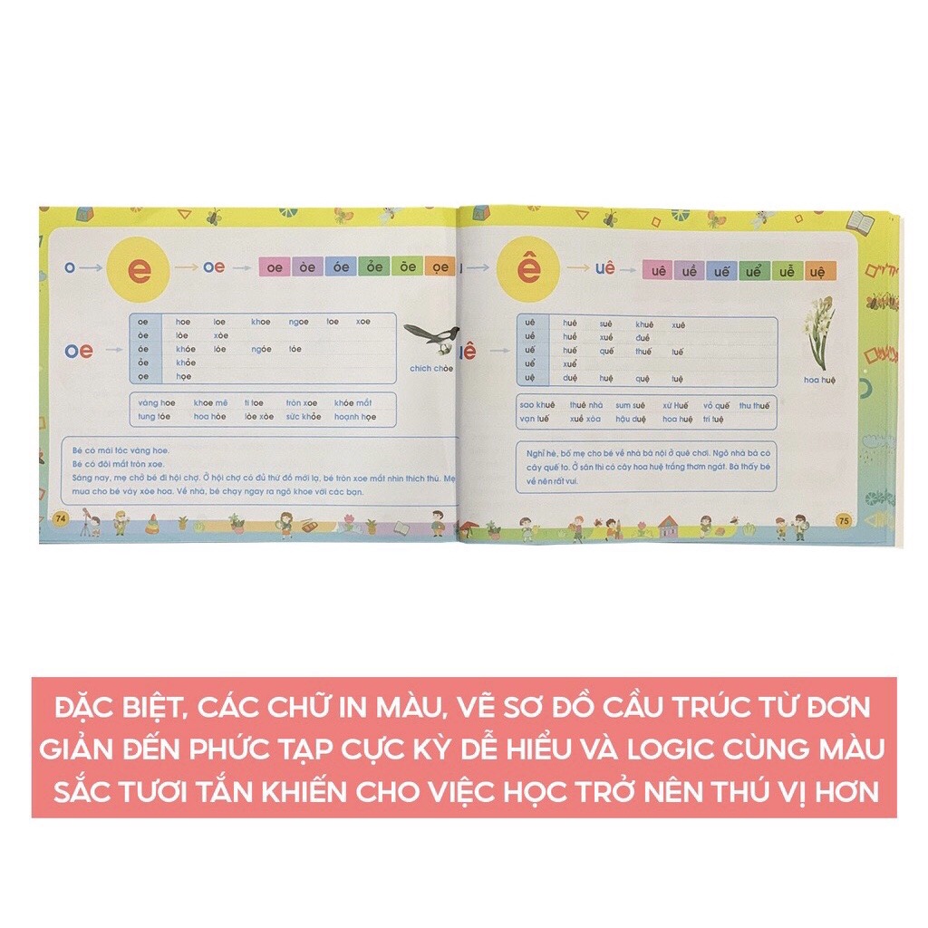 TẬP ĐÁNH VẦN TIẾNG VIỆT theo sơ đồ tư duy - Bí Quyết Giúp Con Đọc Tiếng Việt Thông Thạo (4 - 6 Tuổi)
