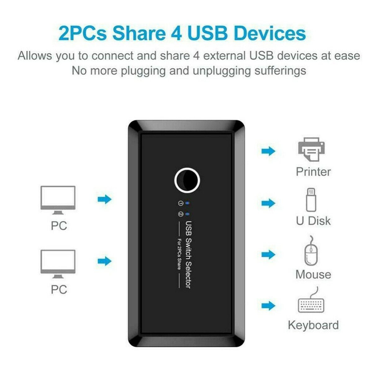 Công Tắc Chia 4 Cổng Usb 2.0 Cho Máy Tính / Chuột / Pc | BigBuy360 - bigbuy360.vn