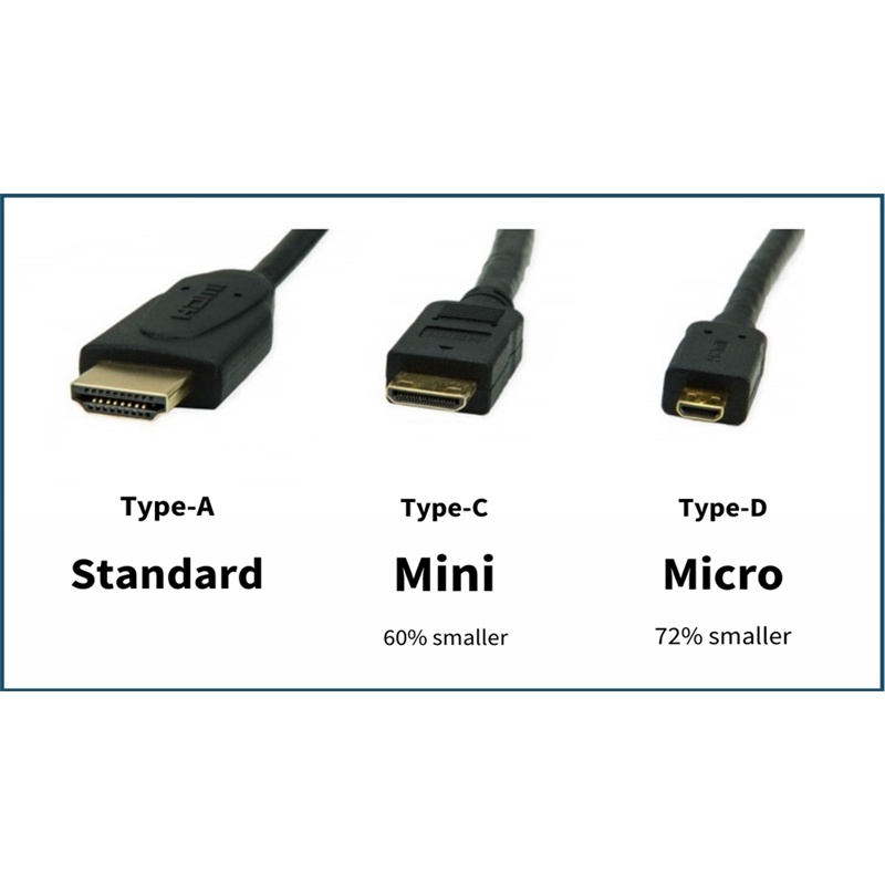 Cáp chuyển đổi Micro HDMI sang HDMI 1.5M