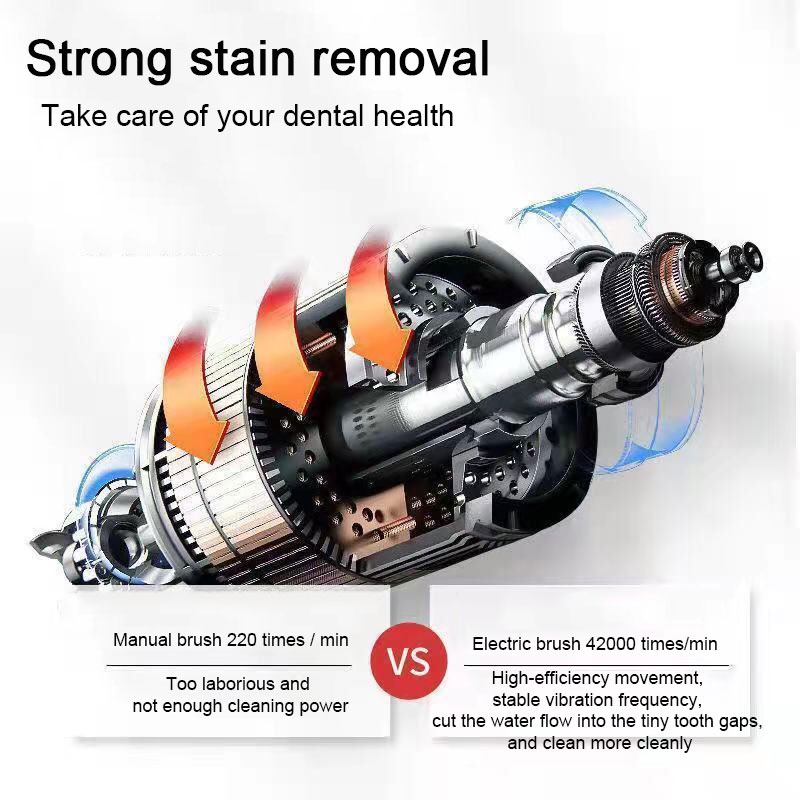 Bàn Chải Đánh Răng Điện Chống Thấm Nước IPX7 5 Chế Độ - 42000VPM Hiệu JIALAIYA