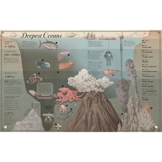 Sách : Highest Mountain Depest Ocean, Ngọn Núi Cao Nhất, Đại Dương Sâu Nhất