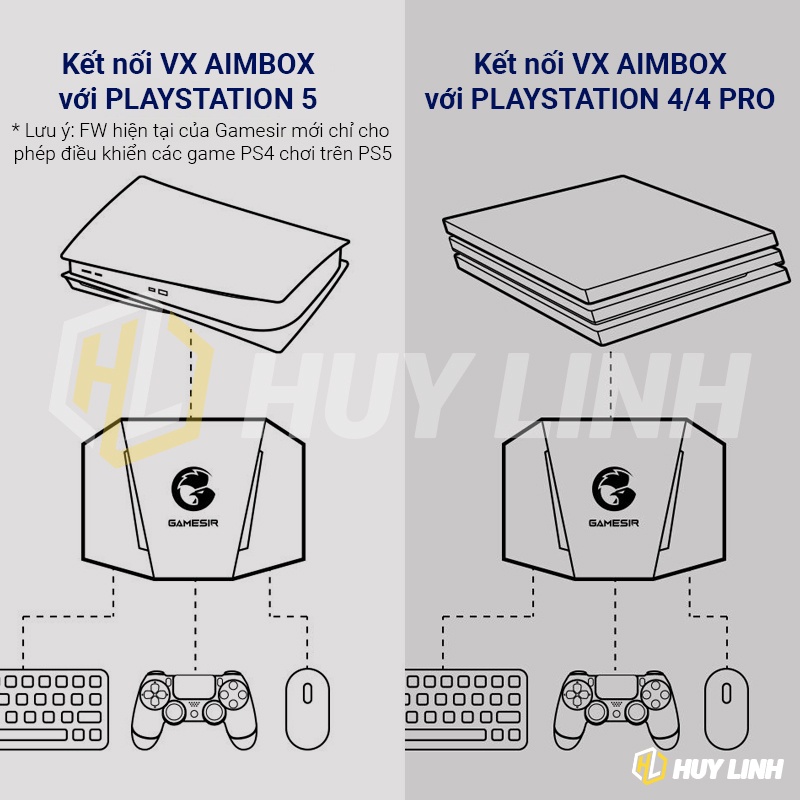 Bộ chuyển đổi GameSir VX AimBox - Hỗ trợ Console PS4/PS5/Xbox One/XboxX/S/Nintendo Switch