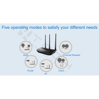 Router LB-Link BL-WR3000A