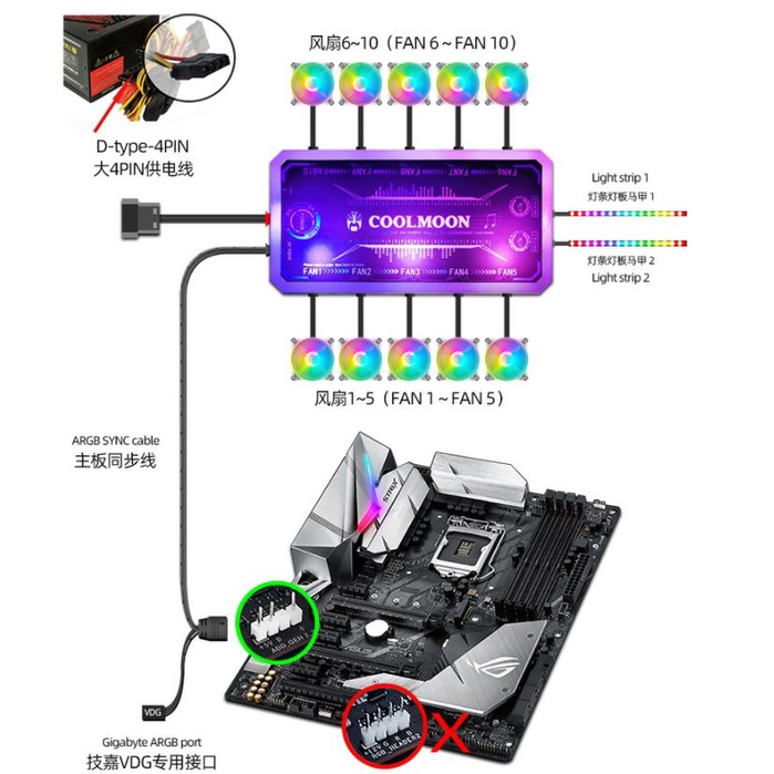 Remote Điều Khiển Bộ Hub Sync Main, Đổi Màu Theo Nhạc