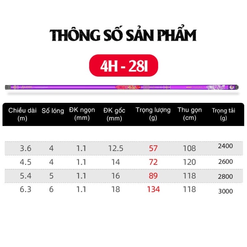 Cần Guide Bashen Thắng Lợi Tím 4H- Chính Hãng