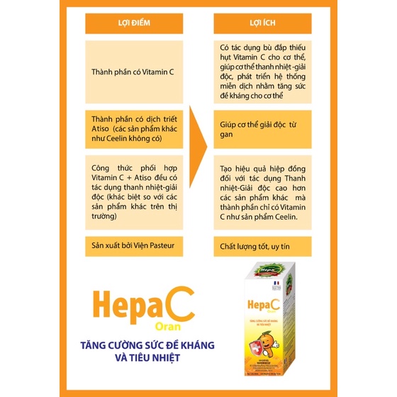 ✅[Chính hãng giá sốc] HepaC date 22/5/2022 giúp tăng cường chức năng gan và sức đề kháng cho cơ thể (Chai 60ml)