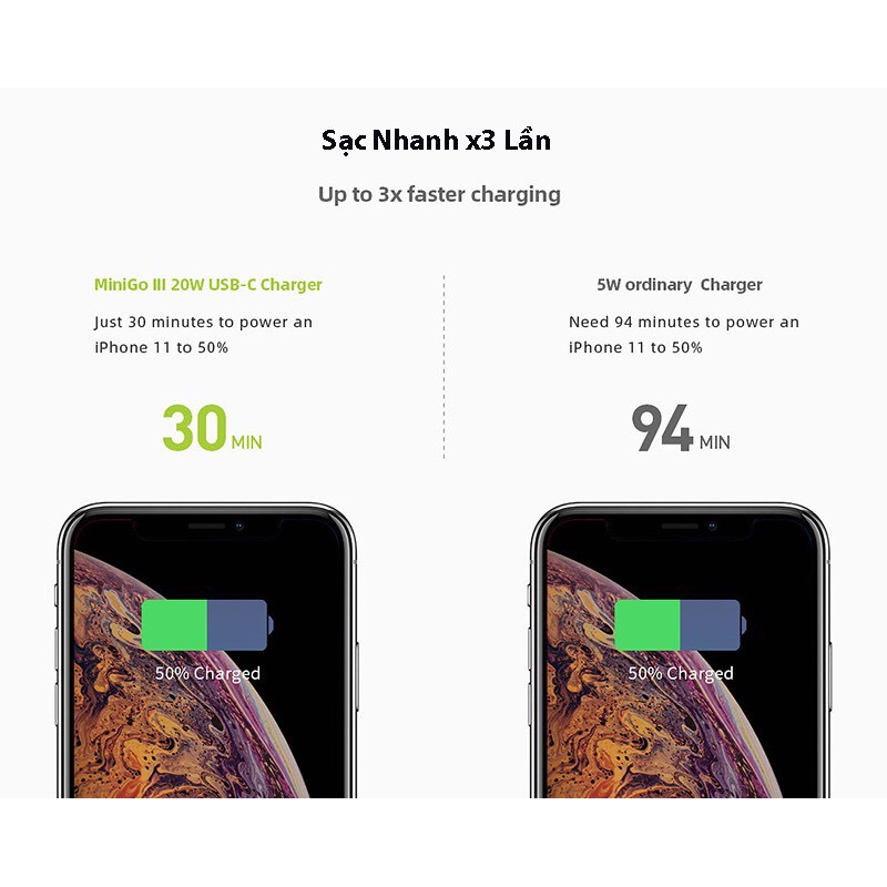 Củ Sạc nhanh Innostyle MiniGo III USB-C PD 20W - IC20PDWHI - Hàng Chính Hãng