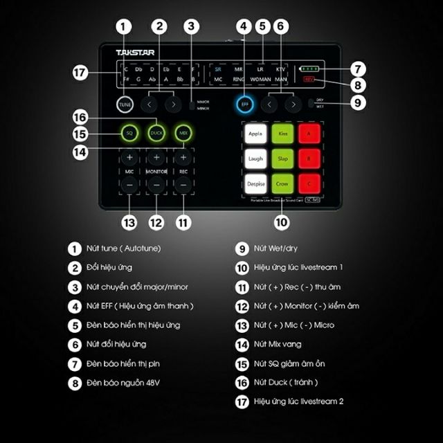 SOUNDCARD HÁT LIVESTREAM THU ÂM ĐIỆN THOẠI TAKSTAR MX1 SC-M1