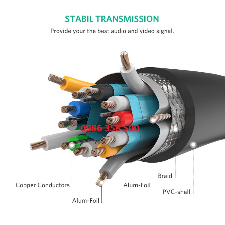 Cáp HDMI 2.0 hỗ trợ 3D, 4K độ dài từ 10-15m UGREEN HD118 - HÀNG CHÍNH HÃNG