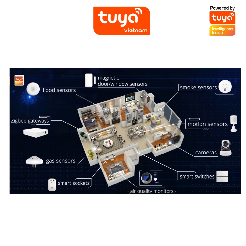 Thiết Bị Điều Khiển Trung Tâm  TUYA, Zigbee 3.0, Kết Nối Lên Tới 200 Thiết Bị, Bản Quốc Tế