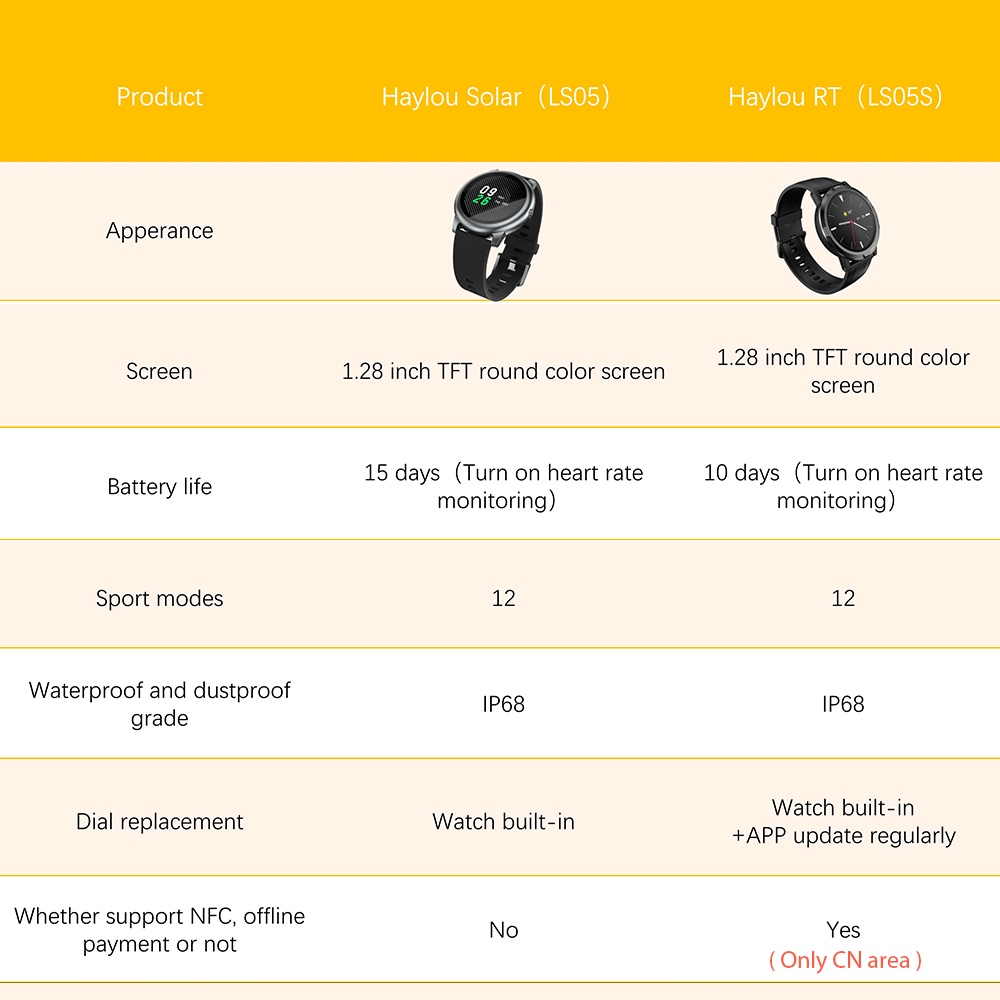 Đồng Hồ Thông Minh Haylou Solar RT LS05S