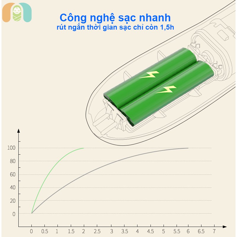 Tông đơ cắt tóc cho bé Misuta cao cấp bảo hành chính hãng 12 tháng