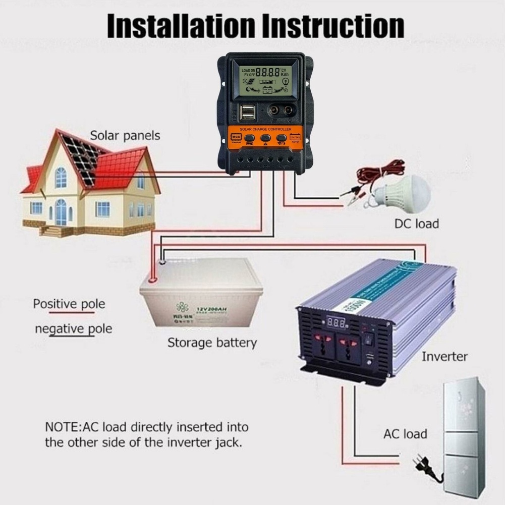 Bộ Điều Khiển Sạc Năng Lượng Mặt Trời 100% 10a 20a 30a 12v 24v Màn Hình Lcd Cổng Usb 5v Ftp