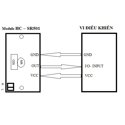 Module Cảm Biến Chuyển Động PIR HC-SR501 (Cảm Biến Thân Nhiệt) 95