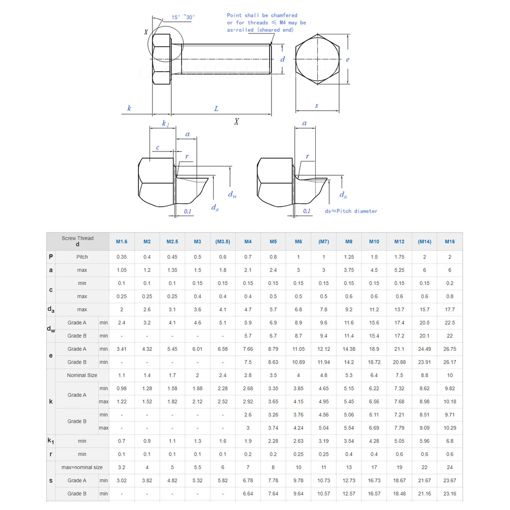 Bulong lục giác nhựa M3