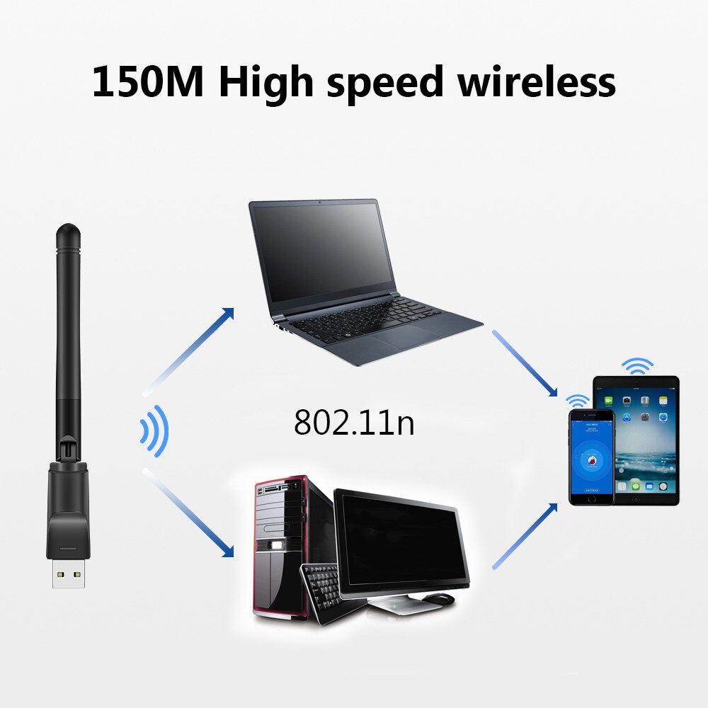Thiết bị kết nối wifi USB 150Mbps 2.4 Ghz Ananger 802.11 b/g/n chất lượng cao