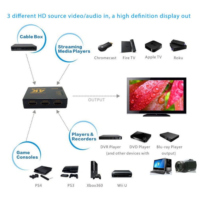 Bộ Chuyển Đổi bonj 3x1 5x1 4K HD1080P 5 Trong 1 Cho HDTV DVD TV BOX