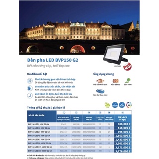 Đèn pha LED BVP150 Philips
