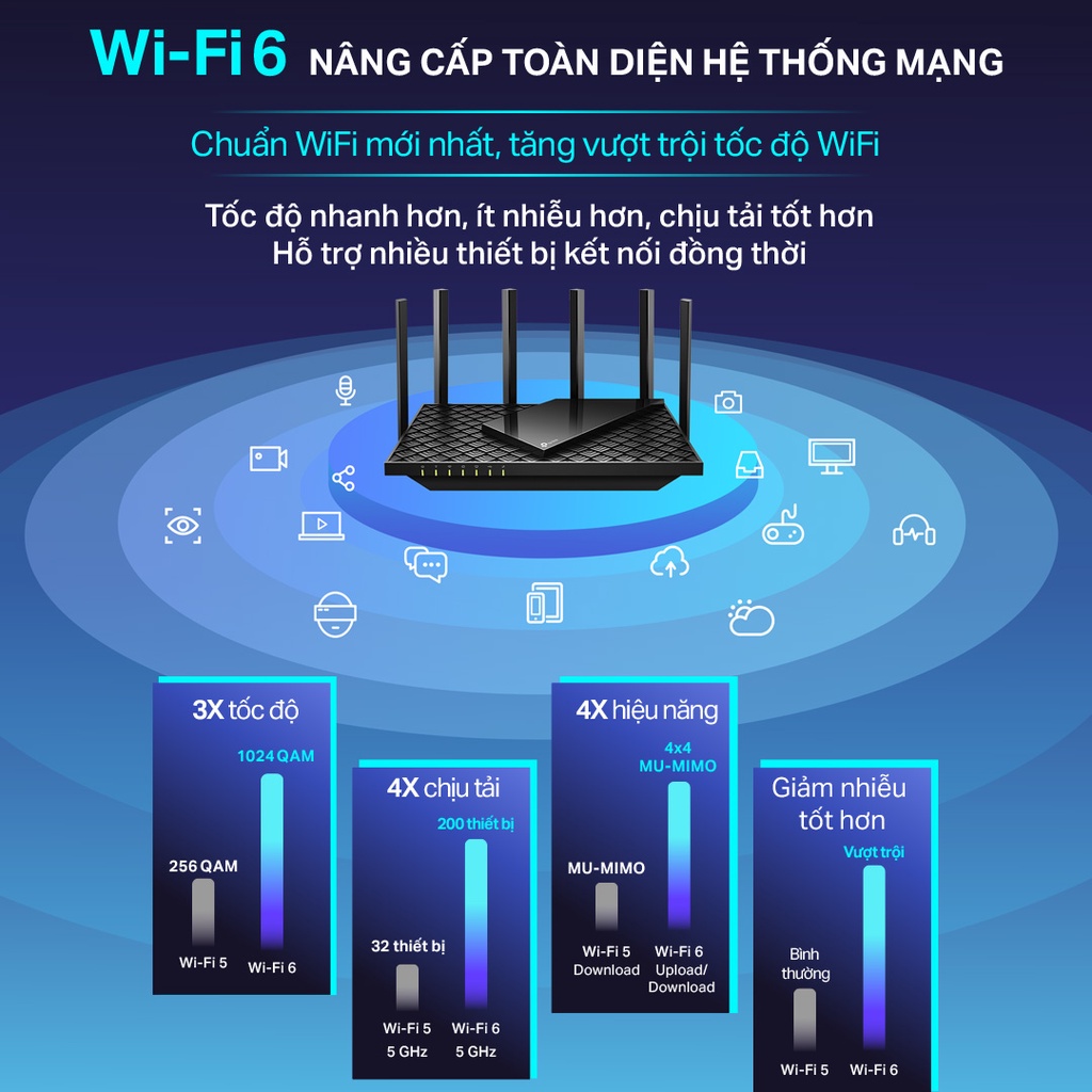 Bộ Phát Wifi TP-Link Archer AX72 / AX73 Wifi 6 Gigabit Băng Tần Kép AX5400