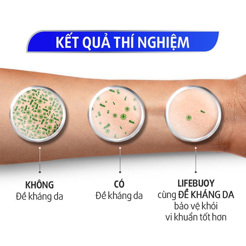 Sữa tắm sạch khuẩn Lifebuoy Chăm Sóc Da Chai  1KG