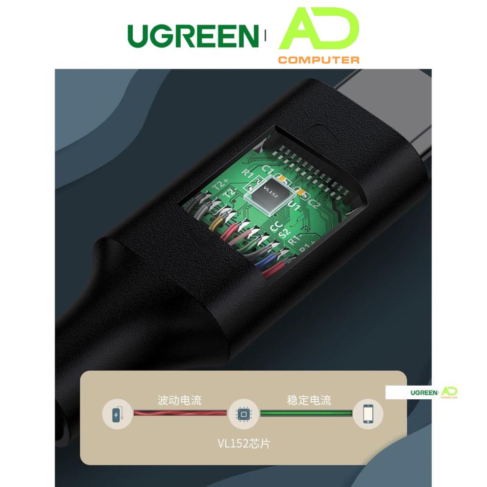 Dây sạc nhanh 2 cổng Type C UGREEN US286