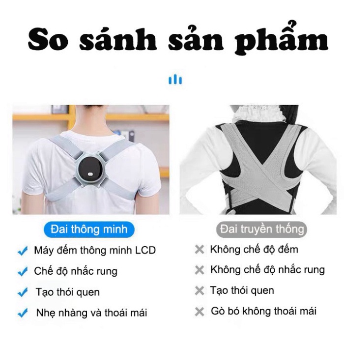HÀNG CHUẨN - BH 24 tháng  Đai chống gù lưng Nhật Bản cao cấp Pose cảm biến rung thông minh có màn hình hiển thị