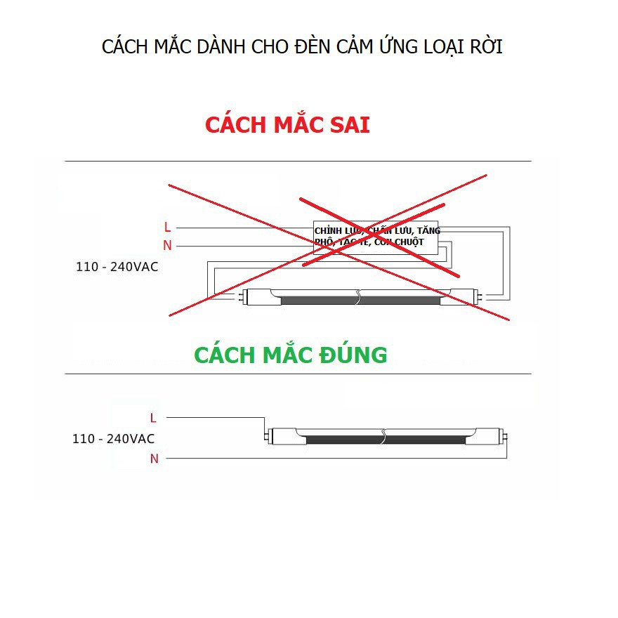 Bóng Đèn tuýp led cảm ứng chuyển động cảm biến sóng radar hồng ngoại ánh sáng tự động tắt bật tube ống đui  ..