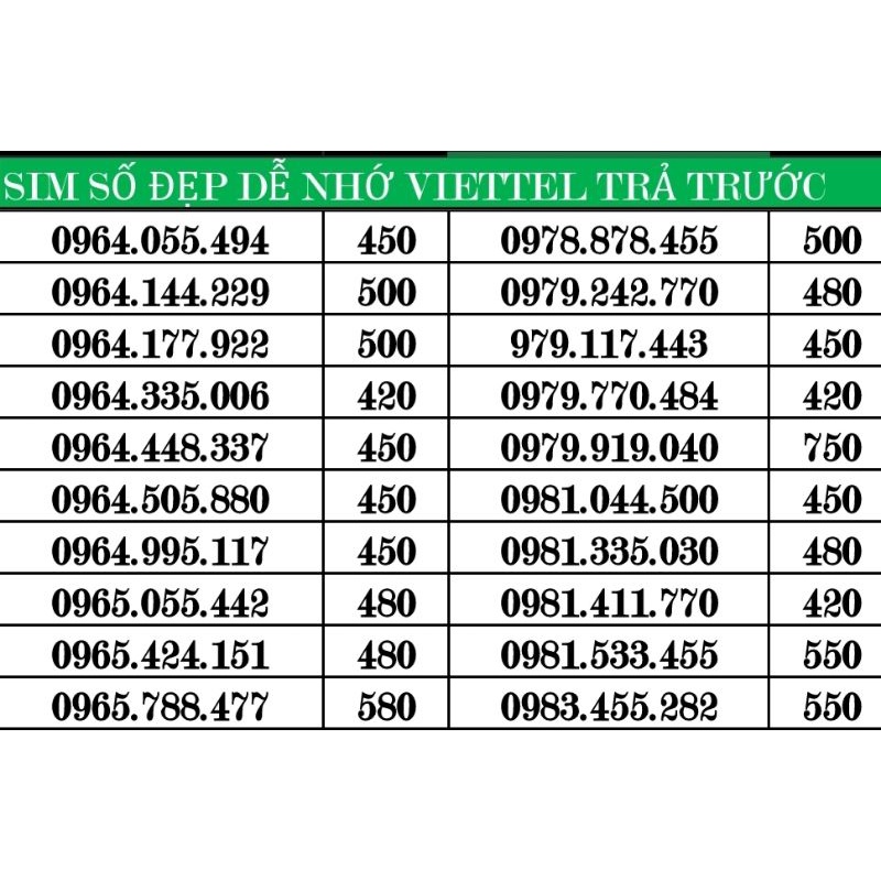 SIM SỐ ĐẸP VIETTEL V90+ [ 4G/ngày +1000p nội mạng + 50p ngoại mạng]
