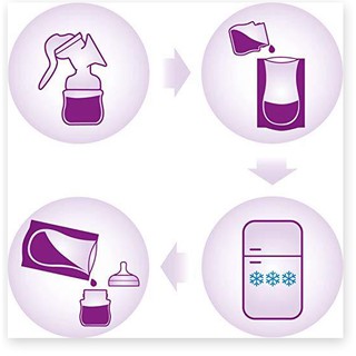 Túi trữ sữa Philips Avent 25pcs/cái -180ml (SCF603/25)