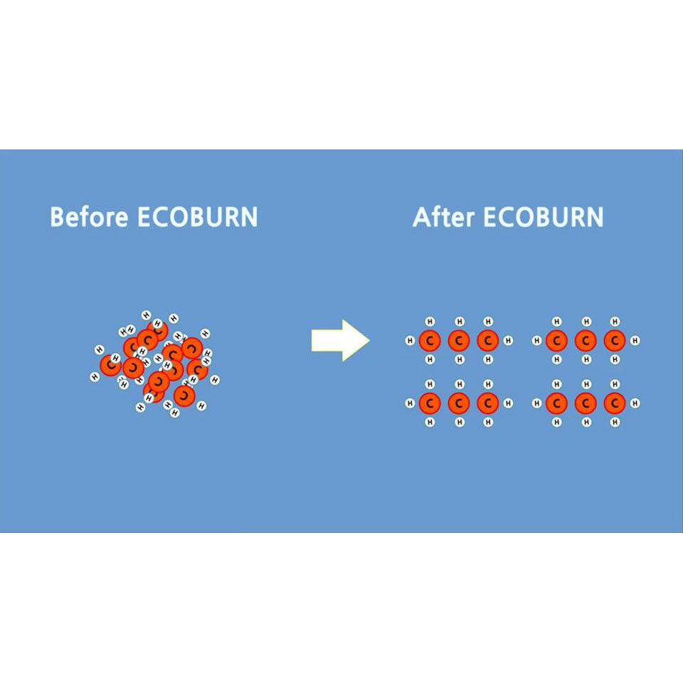 Ecoburn 30 Lít - Vệ Sinh Buồng Đốt Ô Tô Xăng - Dầu