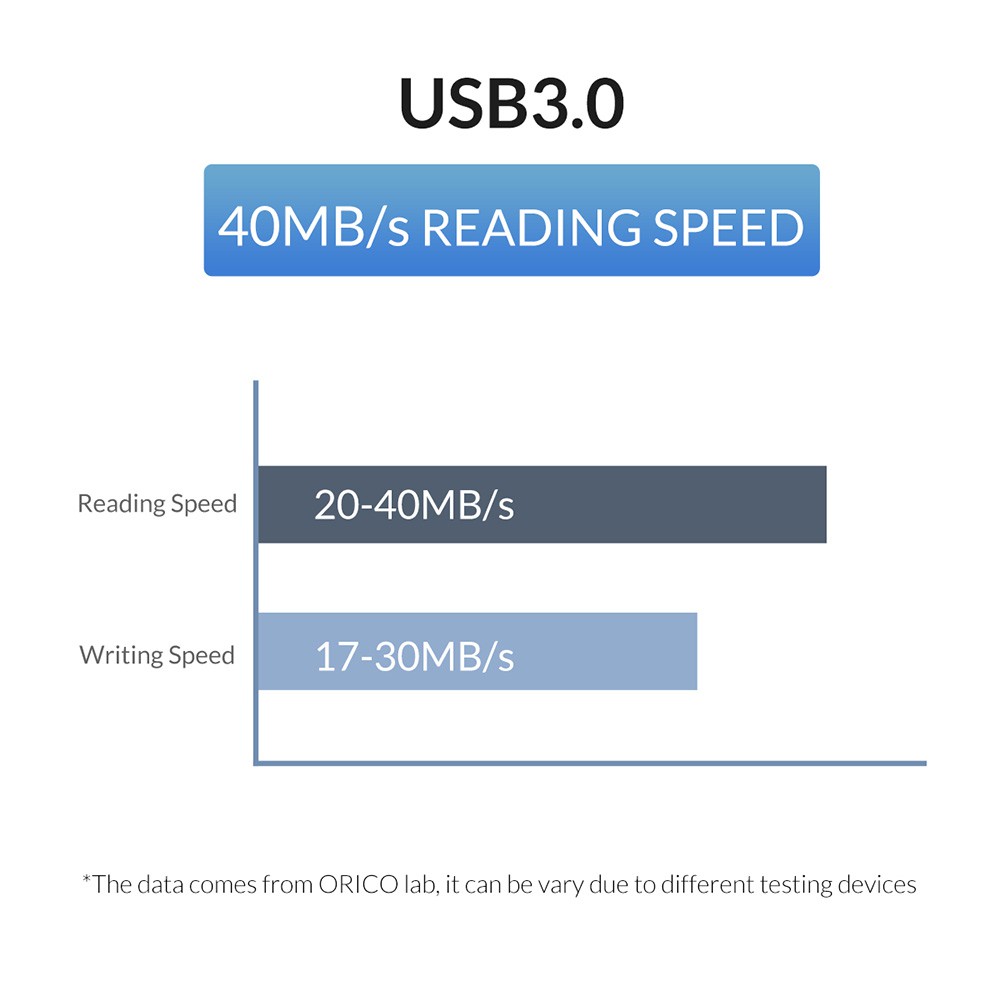 ORICO Đĩa U ba trong một Type-C MicroB USB3.0 32G 64GB | BigBuy360 - bigbuy360.vn
