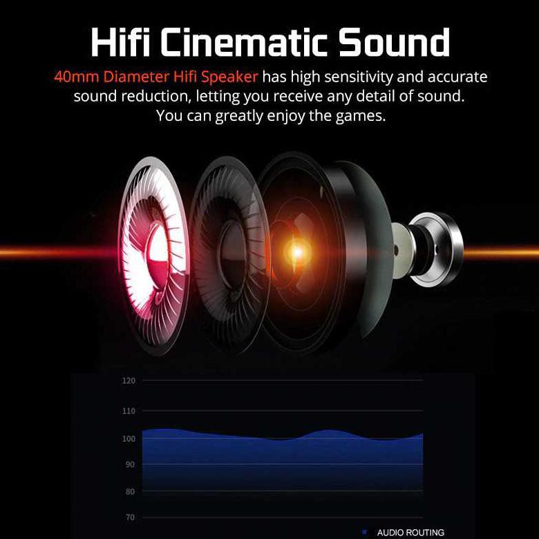 Tai Nghe Chơi Game Sades 7.1 Có Mic - A6 J-Id-Aud Chất Lượng Cao | BigBuy360 - bigbuy360.vn