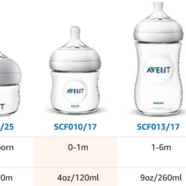 Bình Avent Natural 125ml, 260ml, 330ml các màu