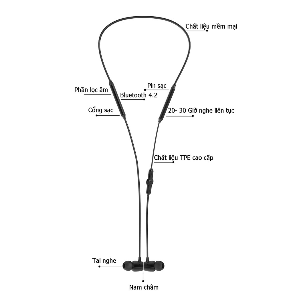 Tai nghe Bluetooth không dây kèm mic nhét tai thể thao chống nước chống ồn pin 30 giờ PF155 | BigBuy360 - bigbuy360.vn