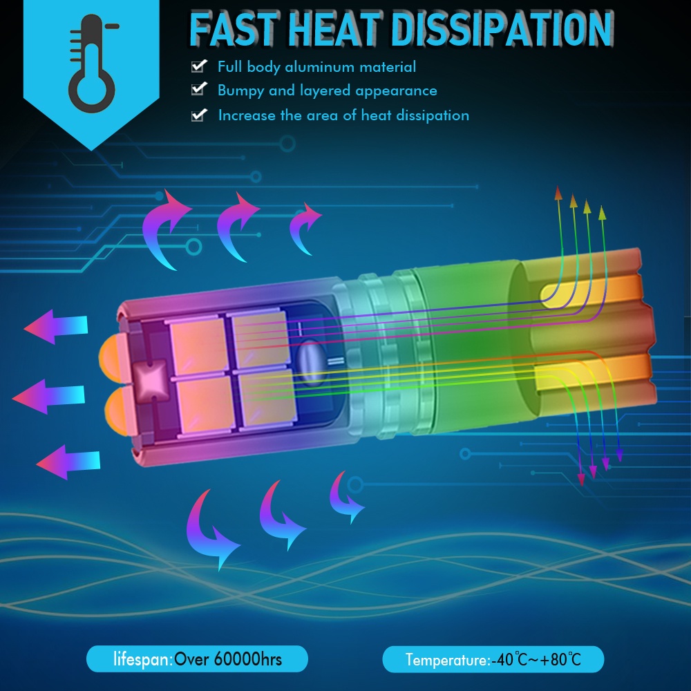 FENDER 1 Đèn LED 12V 24V T10/W5W Canbus Cho Xe Hơi