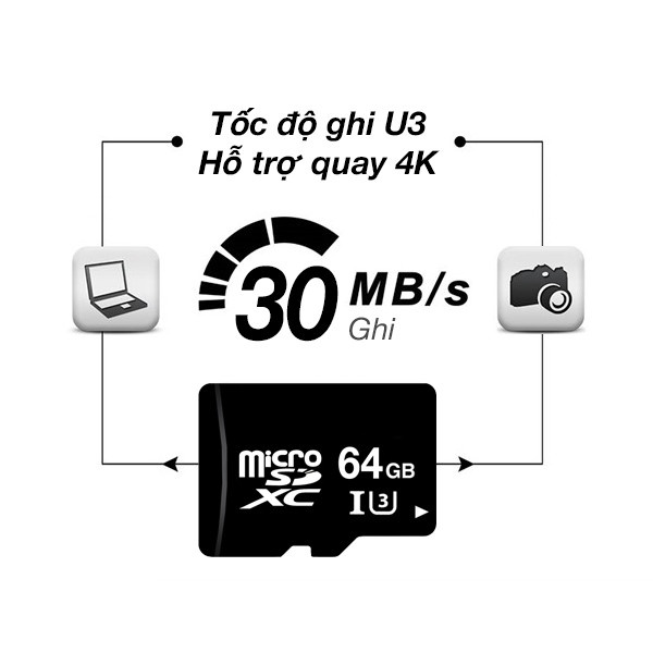 Thẻ nhớ 64GB/32GB/16GB Class 10 U3 tốc độ cao dành cho điện thoại, camera, loa đài...