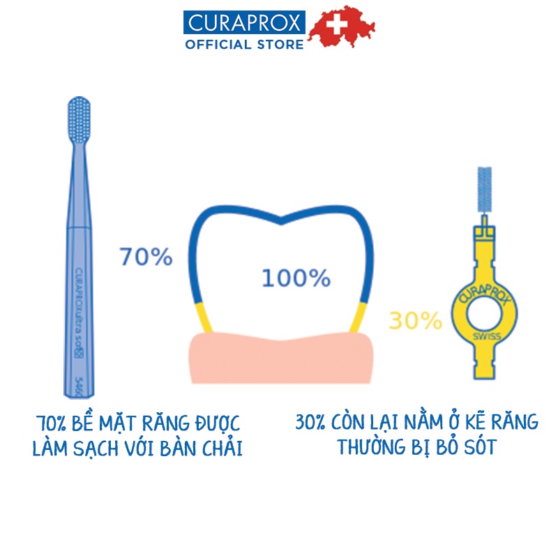 Bộ 4 cây tăm kẽ cho răng niềng Curaprox CPS 14 Ortho