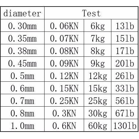 Cuộn dây câu cá 50m 7 sợi chất lượng cao