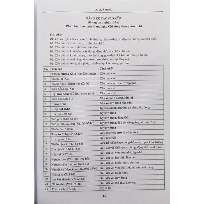 Sách - Thiên văn cổ ứng dụng trong đời sống hằng ngày (2021 - 2030)