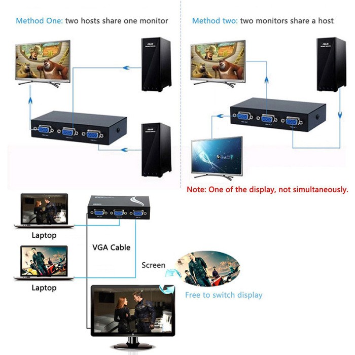 2 cổng Hướng dẫn sử dụng vga Hộp chuyển mạch Công tắc vga Bộ chọn 2 trong 1 Voor Máy tính LCD Hiển thị Tot 1920X1440