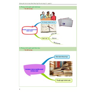 Khám Phá Siêu Tư Duy Mindmap Ngữ Văn Tài Năng 12 - Tập 1