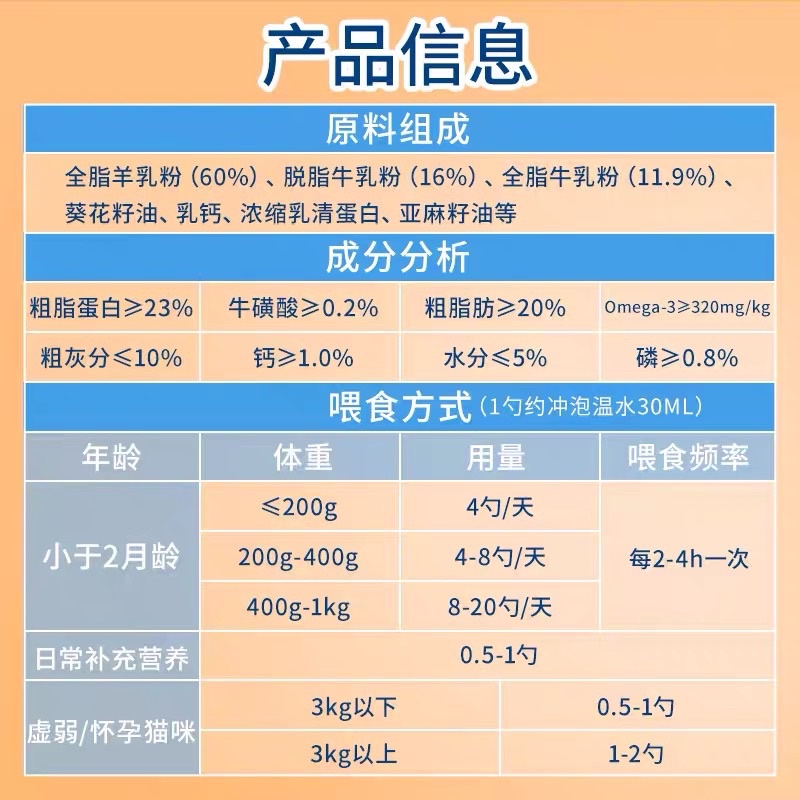 Sữa cho mèo InBasic Sữa bột cho mèo sơ sinh Sữa dê dinh dưỡng tăng cân NourseVietnam IN16