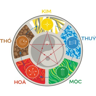 Lư Đốt Trầm (có lót chống cháy)