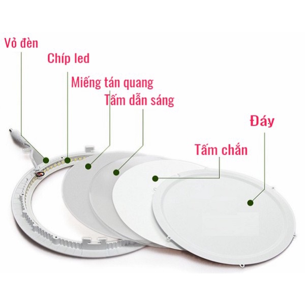 Đèn Led Panel mỏng tròn Âm Trần 3W, 4W, 6W, 9W, 12W, 18W, 24W  - Điện nước gia dụng Hoàng Kim