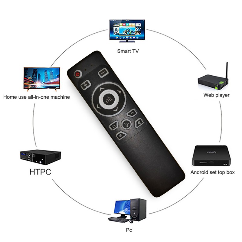 Remote tivi dùng cho tivi android và tivi box kết nối wireless 2.4 GHZ giá siêu rẻ bảo hành 12 tháng MT3 chuột bay