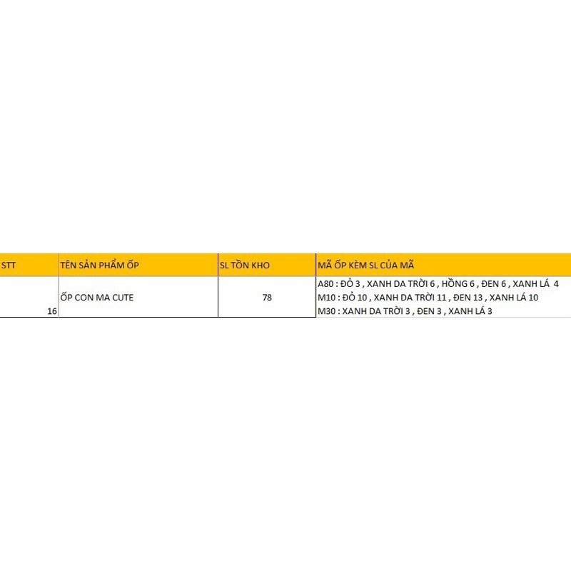 [SIÊU RẺ] Ốp Lưng Silicon Hình Ma Samsung A80, M10, M30