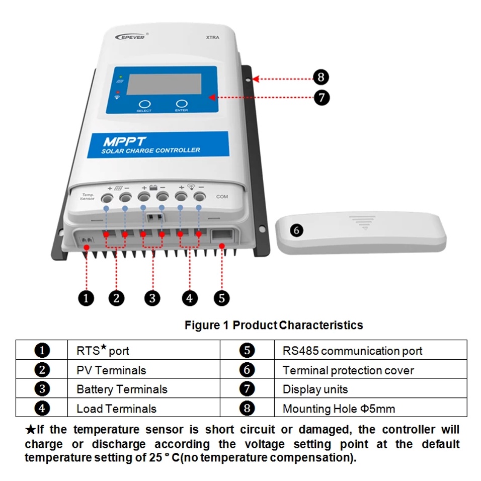 BỘ ĐIỀU KHIỂN SẠC NLMT EPEVER 40A MPPT 12/24VDC