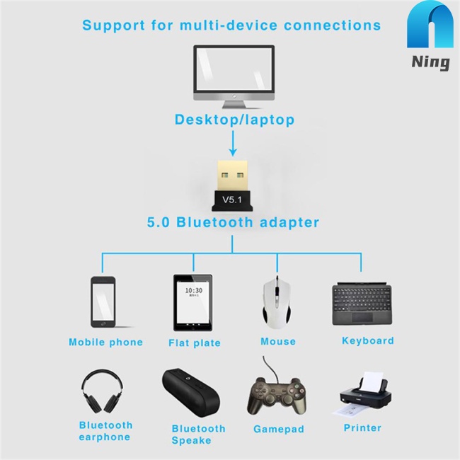 Usb Nhận Tín Hiệu Bluetooth 5.1 Không Dây V5.1 Cho Pc Laptop